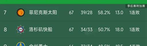 开云在线-随着湖人加时绝杀，快船被爆冷，西部最新排名出炉！掘金下滑第6